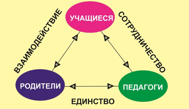 Встреча с родителями.